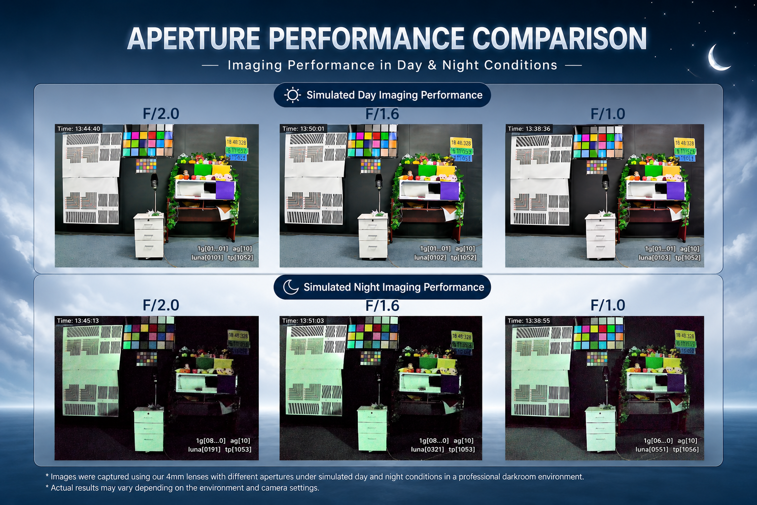 F1.0 vs. IR: Welches Low-Light-Objektiv passt zu Ihrem Projekt?